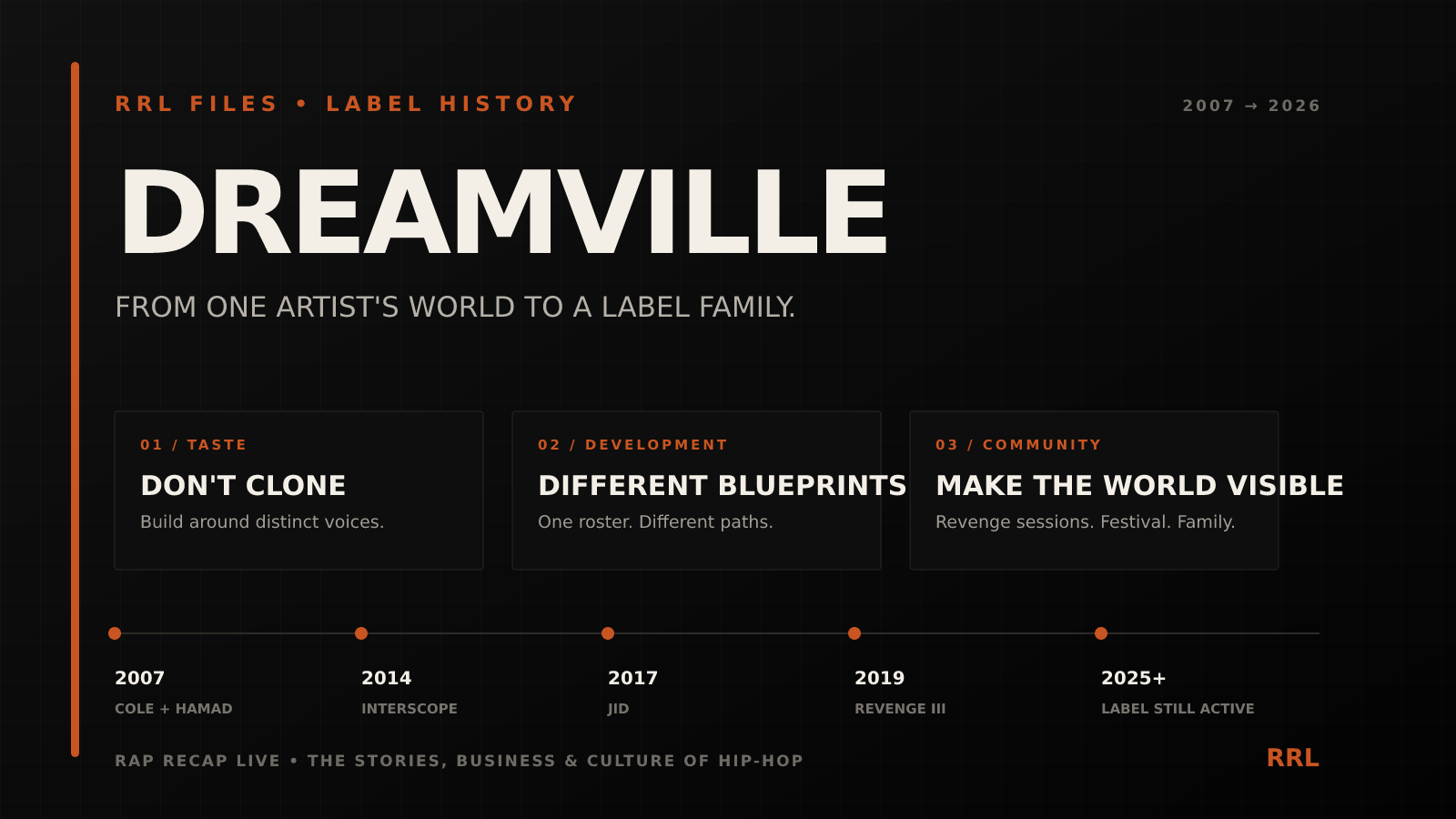 Dreamville: How J. Cole Built a Label Without Making Everybody Sound Like Him